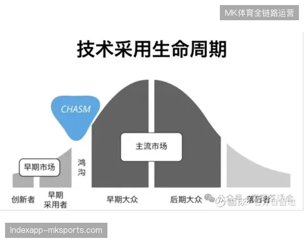 赛事公域流量获取成本激增，主办方为何依旧难以跨越现场消费转化鸿沟